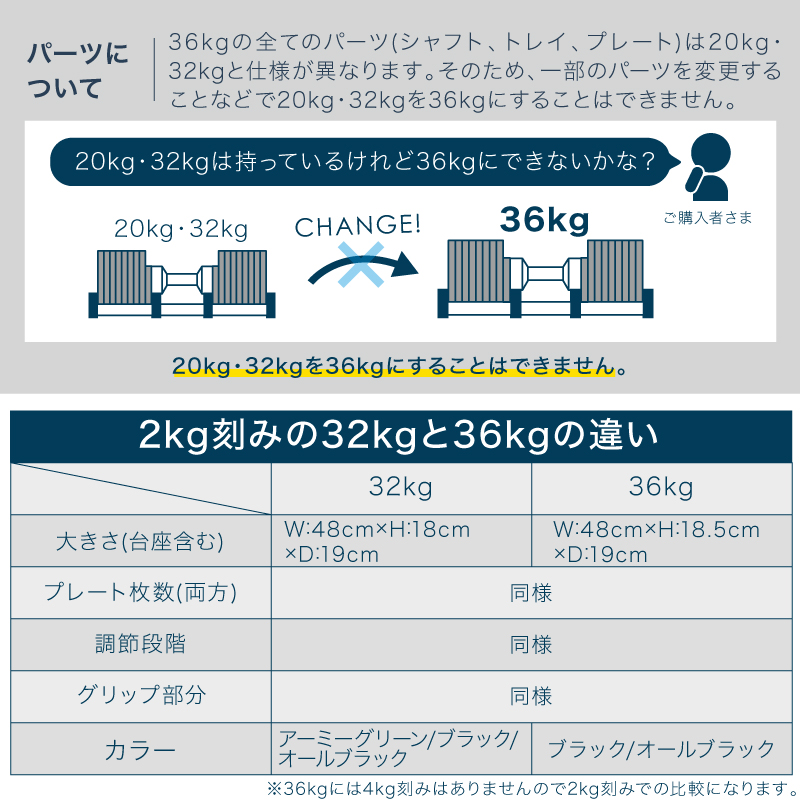 レビュー投稿で2年保証） ダンベル フレックスベル 2kg刻み 36kg