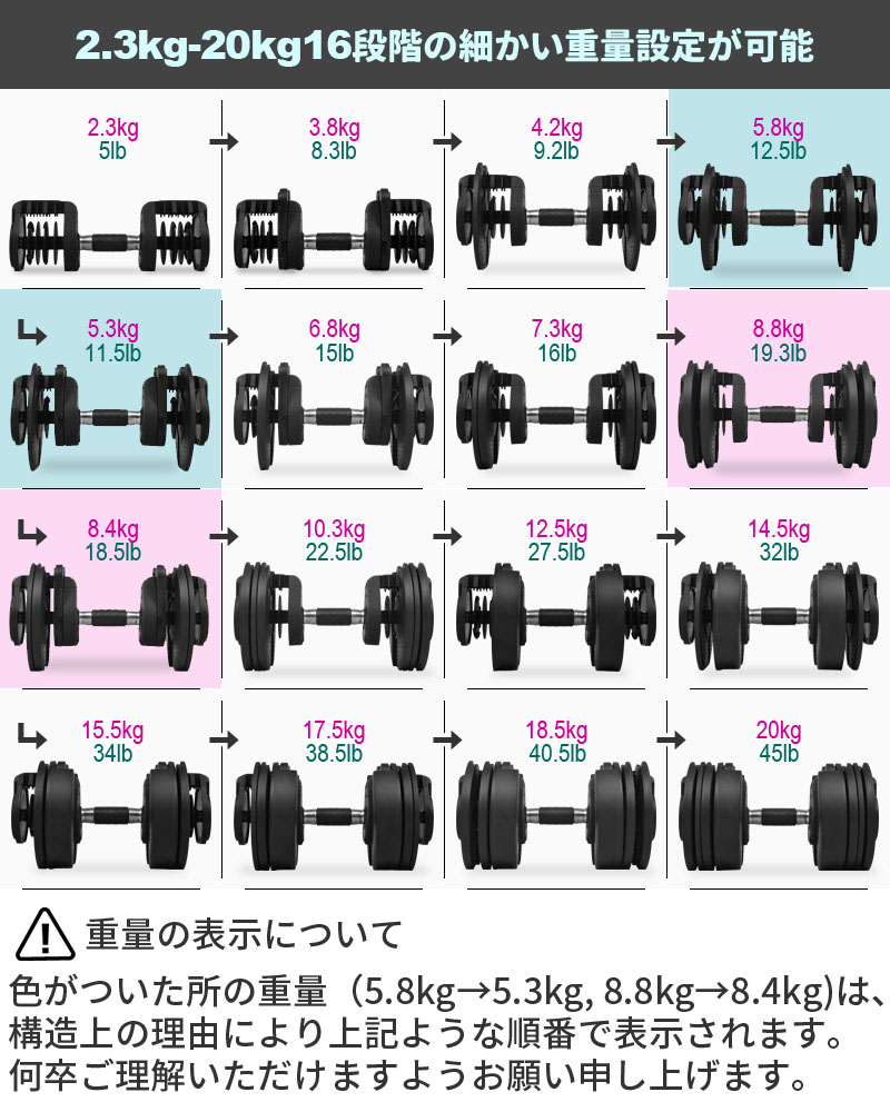 片手で簡単に16段階重量変更 アジャスタブル ダンベル 可変式 ダイヤル 片手で簡単に16段階重量変更 アジャスタブル ダンベル 可変式 ダイヤル