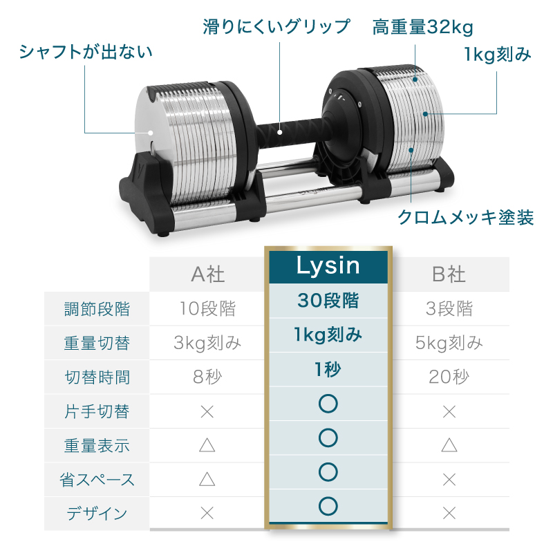 2024年新モデル】 ライシン メタルダンベル 1kg刻み 32kg 1個 / 2個セット / スタンド / ベンチ セット 可変式 ダンベル 【1年保証】  | スポーツ・トレーニンググッズ,ダンベル・ダンベルスタンド | ライシン（本店）