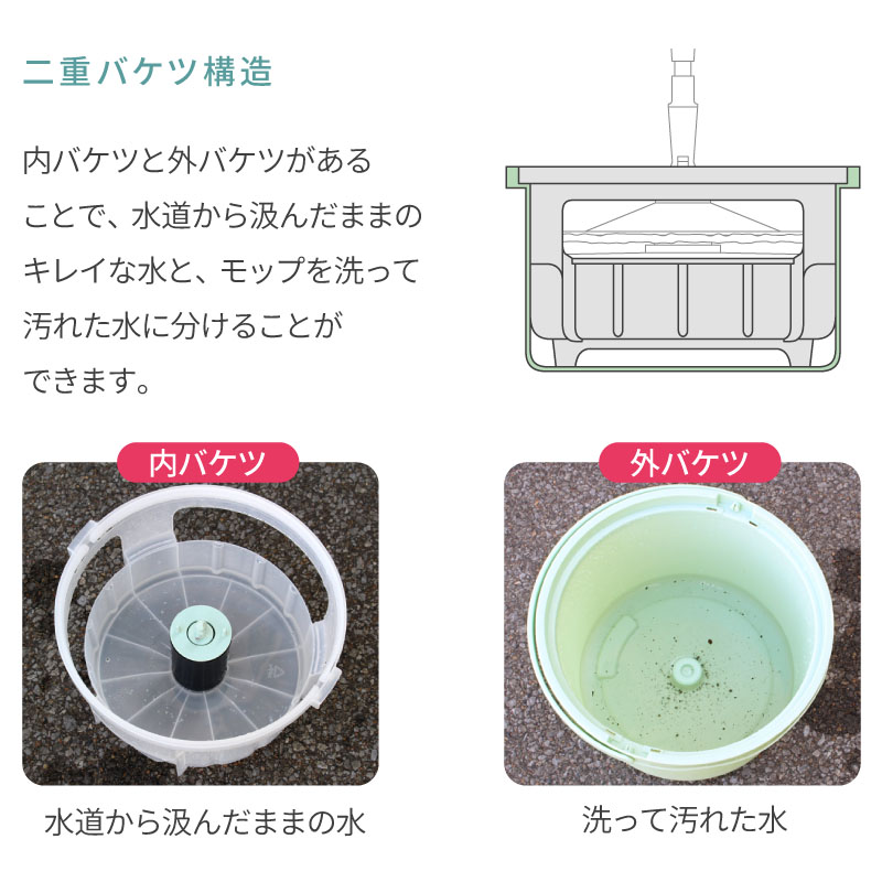 回転 モップ EX 毎回キレイな水で洗浄 クリーナー バケツ 水切り 水拭き 脱水 絞り 掃除 清掃 フロアモップ セット | 掃除用品,モップ |  ライシン（本店）