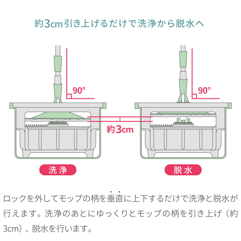 回転 モップ EX 毎回キレイな水で洗浄 クリーナー バケツ 水切り 水拭き 脱水 絞り 掃除 清掃 フロアモップ セット | 掃除用品,モップ |  ライシン（本店）