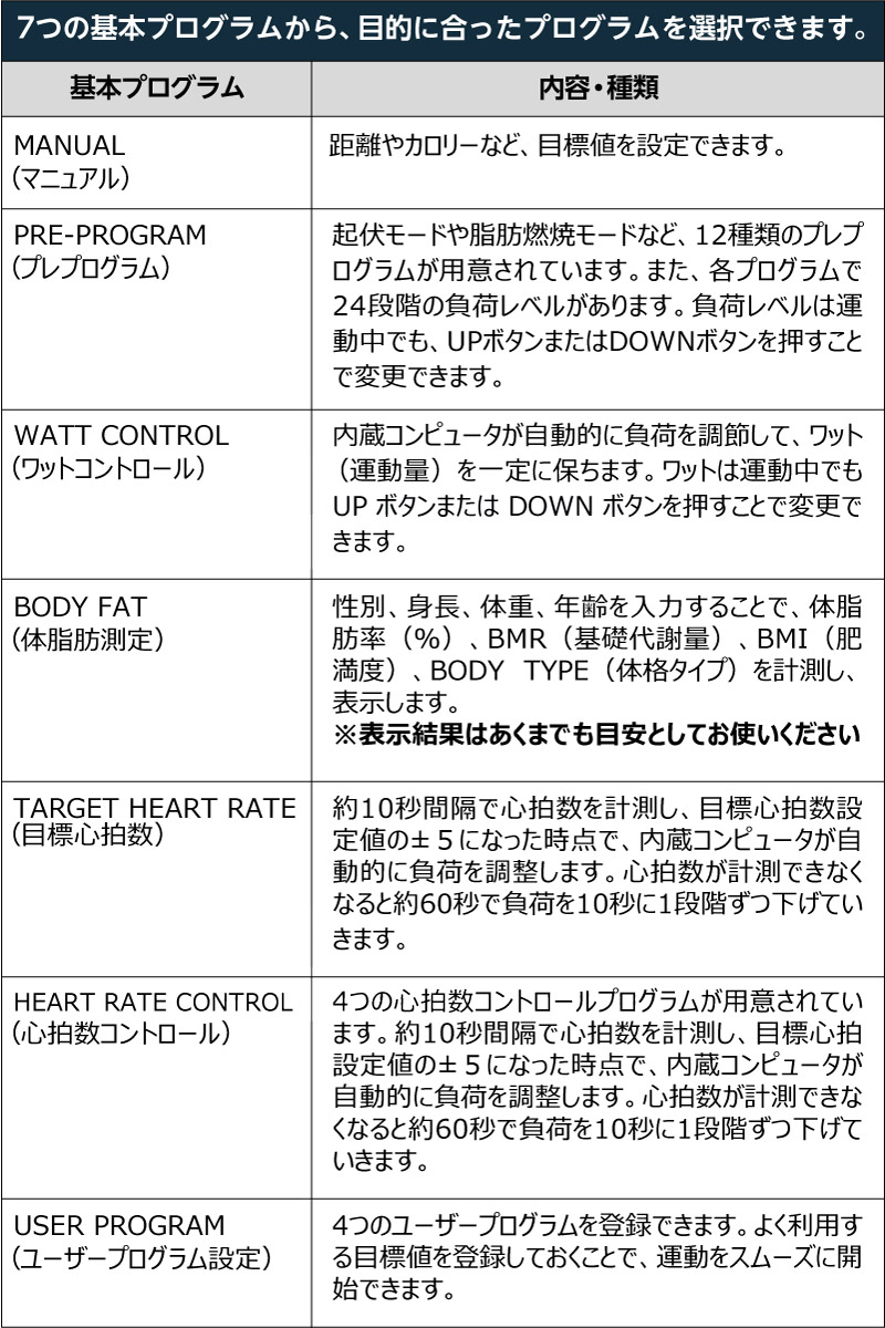 組立て完成品発送無料！】 リカンベント バイク ダイヤコ (DYACO) 静音 フィットネス バイク SR145S-40 【メーカー1年保証あり】 |  スポーツ・トレーニンググッズ,フィットネスバイク | ライシン（本店）