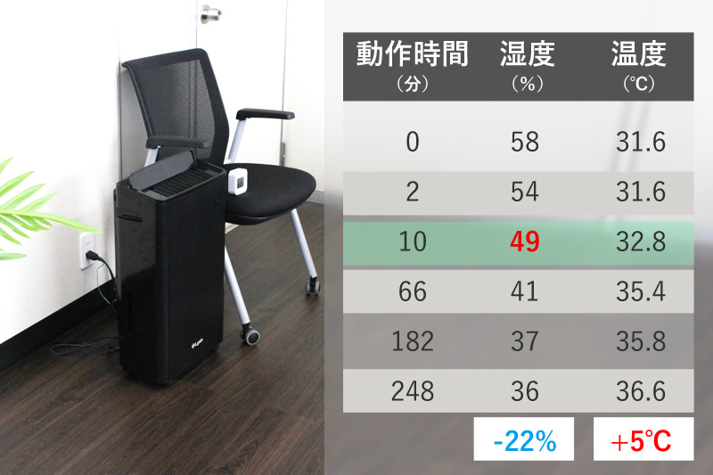 湿度の推移表