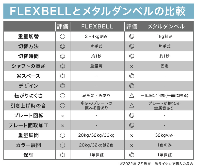 FLEXBELLとメタルダンベルの比較