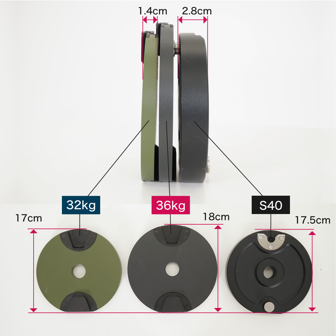 プレートの秘密　厚さと32kg36kgS40のプレート比較