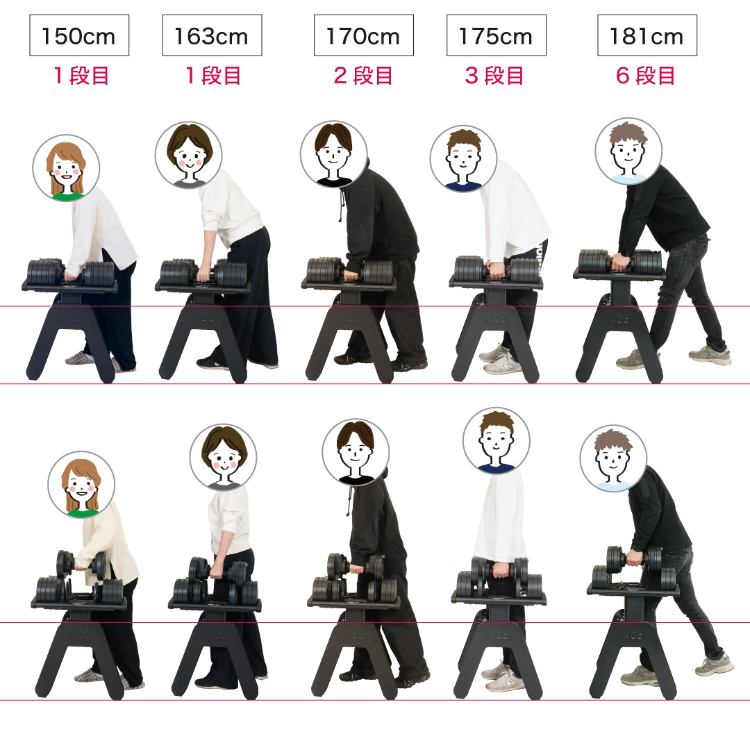 身長別でスタッフが使ってみた