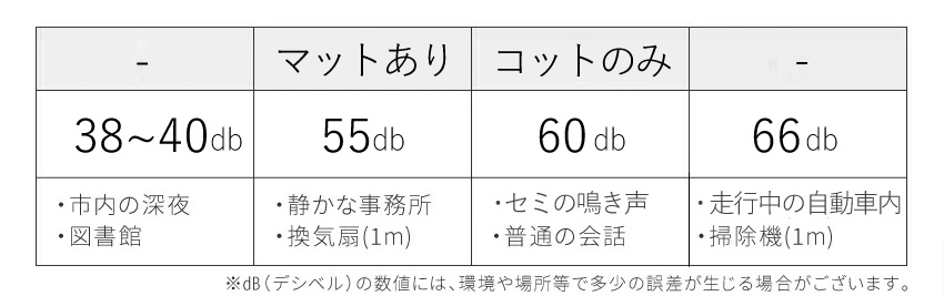 騒音表