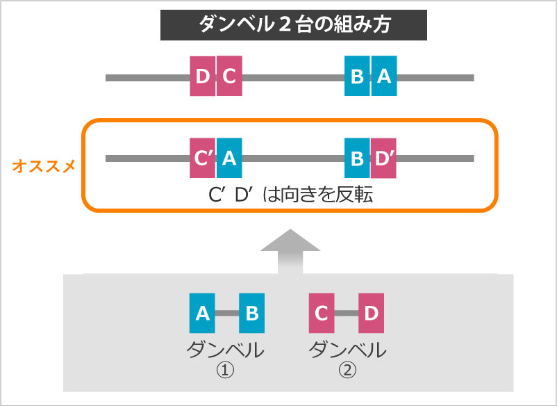 ２台の組み方