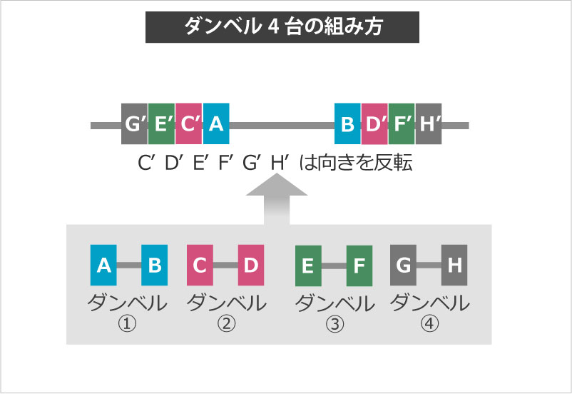 4台の組み方