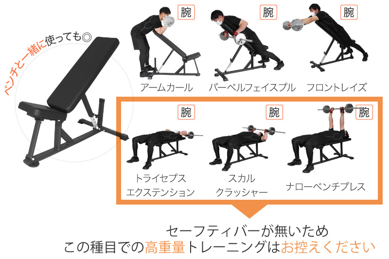 トレーニング例2と注意